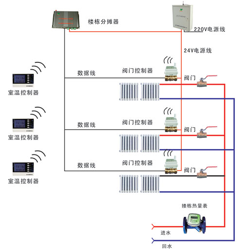 通斷法熱計量系統(tǒng)